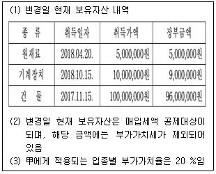 관세사 내국소비세법 2019년 1회 27번 문제 그림