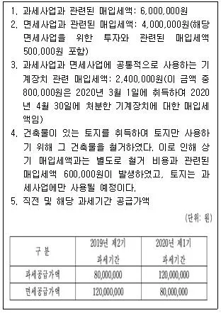관세사 내국소비세법 2020년 1회 21번 문제 그림