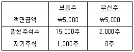 관세사 회계학 2010년 1회 12번 문제 그림