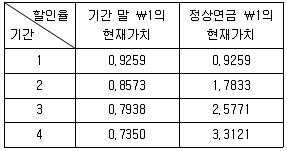 관세사 회계학 2010년 1회 21번 문제 그림