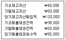 관세사 회계학 2010년 1회 29번 문제 그림