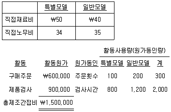 관세사 회계학 2010년 1회 33번 문제 그림