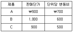 관세사 회계학 2010년 1회 35번 문제 그림