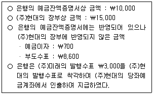 관세사 회계학 2011년 1회 18번 문제 그림