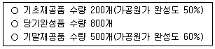 관세사 회계학 2011년 1회 36번 문제 그림