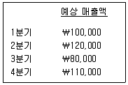 관세사 회계학 2011년 1회 38번 문제 그림