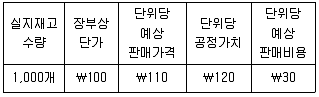 관세사 회계학 2011년 1회 6번 문제 그림