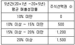 관세사 회계학 2012년 1회 13번 문제 그림