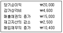 관세사 회계학 2012년 1회 16번 문제 그림