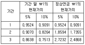 관세사 회계학 2012년 1회 25번 문제 그림
