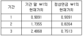 관세사 회계학 2012년 1회 3번 문제 그림