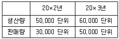 관세사 회계학 2013년 1회 34번 문제 그림