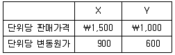 관세사 회계학 2013년 1회 36번 문제 그림