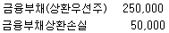 관세사 회계학 2014년 1회 12번 문제 그림