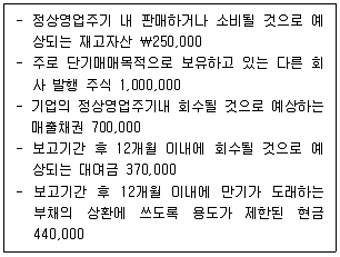 관세사 회계학 2014년 1회 18번 문제 그림