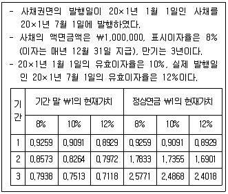 관세사 회계학 2014년 1회 28번 문제 그림