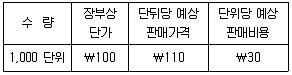 관세사 회계학 2014년 1회 30번 문제 그림