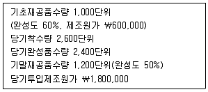 관세사 회계학 2014년 1회 32번 문제 그림