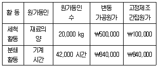 관세사 회계학 2014년 1회 34번 문제 그림