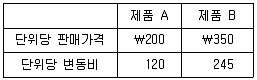 관세사 회계학 2014년 1회 35번 문제 그림