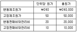 관세사 회계학 2014년 1회 39번 문제 그림