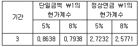 관세사 회계학 2015년 1회 23번 문제 그림