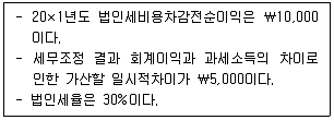 관세사 회계학 2015년 1회 27번 문제 그림