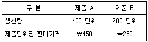관세사 회계학 2015년 1회 34번 문제 그림