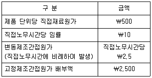 관세사 회계학 2015년 1회 37번 문제 그림