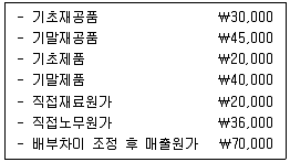관세사 회계학 2015년 1회 39번 문제 그림