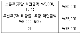 관세사 회계학 2016년 1회 11번 문제 그림