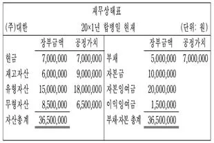 관세사 회계학 2016년 1회 22번 문제 그림