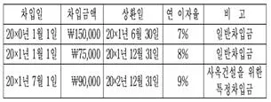 관세사 회계학 2016년 1회 23번 문제 그림