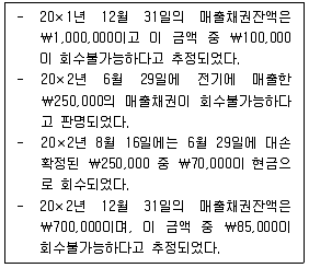 관세사 회계학 2016년 1회 28번 문제 그림