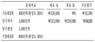 관세사 회계학 2016년 1회 34번 문제 그림