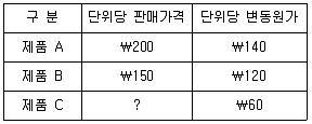 관세사 회계학 2016년 1회 36번 문제 그림