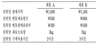 관세사 회계학 2016년 1회 37번 문제 그림