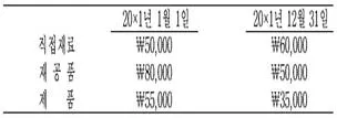 관세사 회계학 2016년 1회 39번 문제 그림