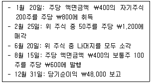 관세사 회계학 2016년 1회 7번 문제 그림