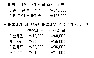 관세사 회계학 2017년 1회 18번 문제 그림