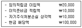 관세사 회계학 2017년 1회 2번 문제 그림