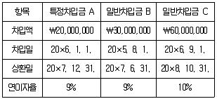 관세사 회계학 2017년 1회 21번 문제 그림