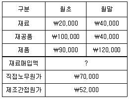 관세사 회계학 2017년 1회 31번 문제 그림