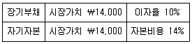 관세사 회계학 2017년 1회 34번 문제 그림