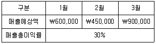 관세사 회계학 2017년 1회 36번 문제 그림