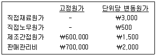관세사 회계학 2017년 1회 40번 문제 그림