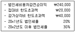 관세사 회계학 2017년 1회 6번 문제 그림