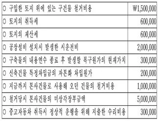 관세사 회계학 2018년 1회 15번 문제 그림
