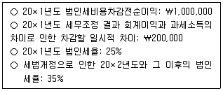 관세사 회계학 2018년 1회 16번 문제 그림