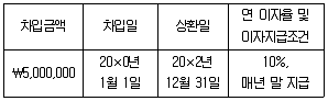 관세사 회계학 2018년 1회 19번 문제 그림